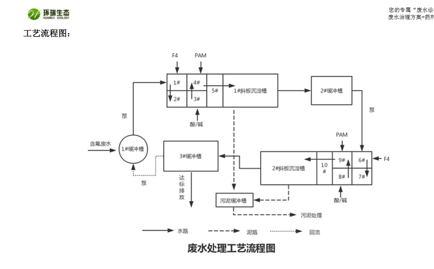 除氟剂除氟