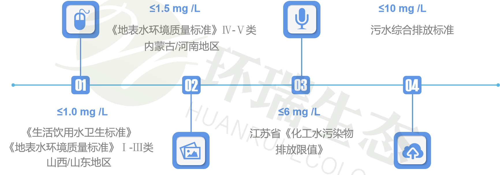 除氟剂