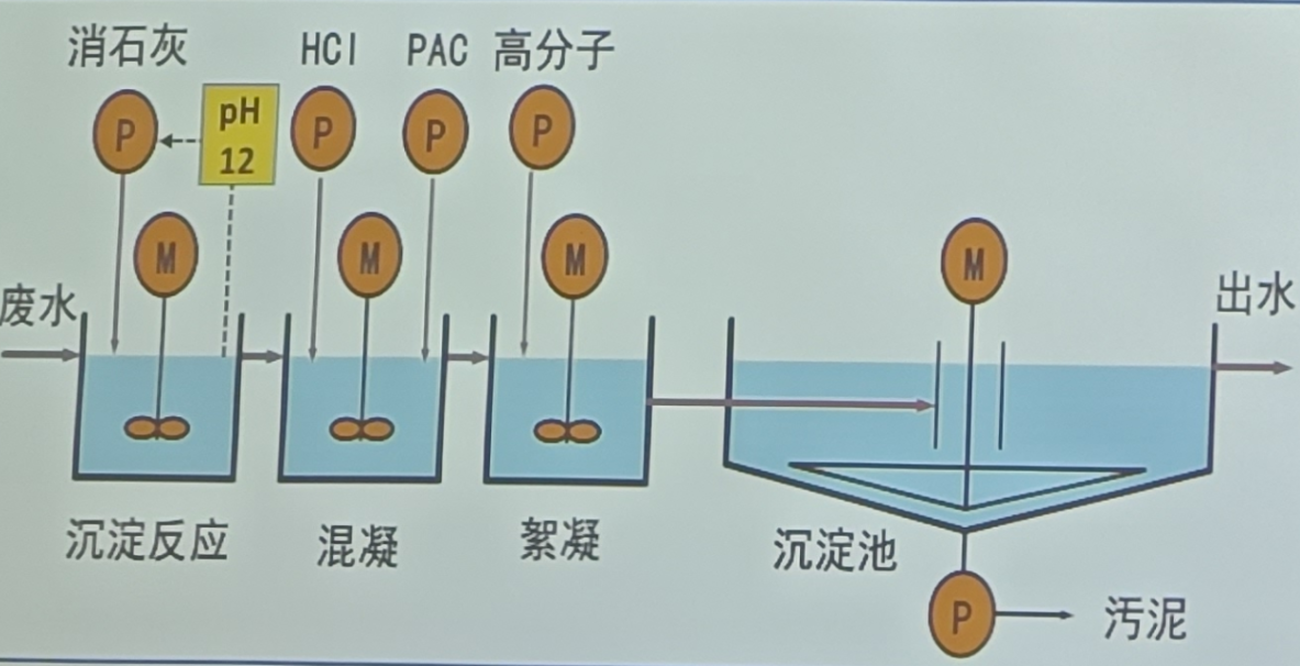 除氟剂