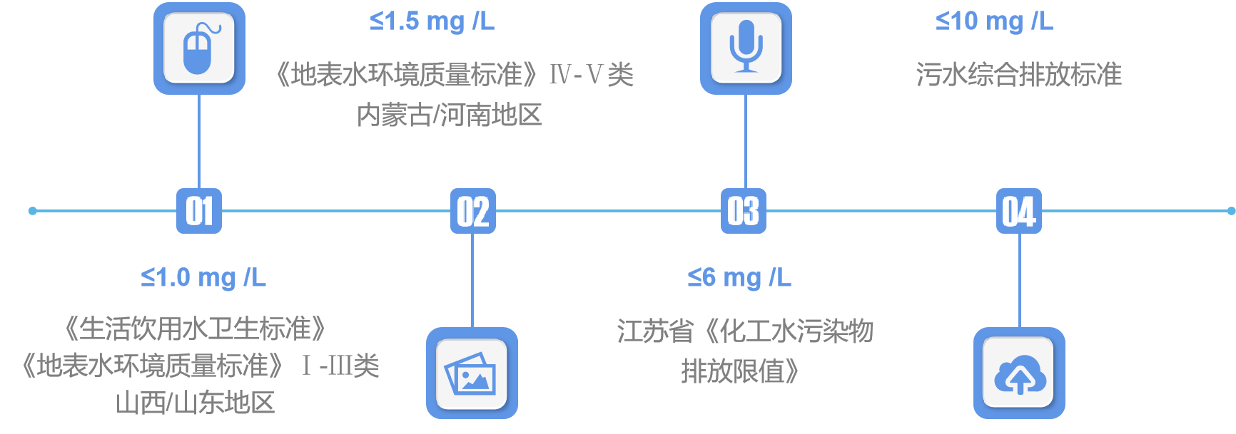 除氟剂