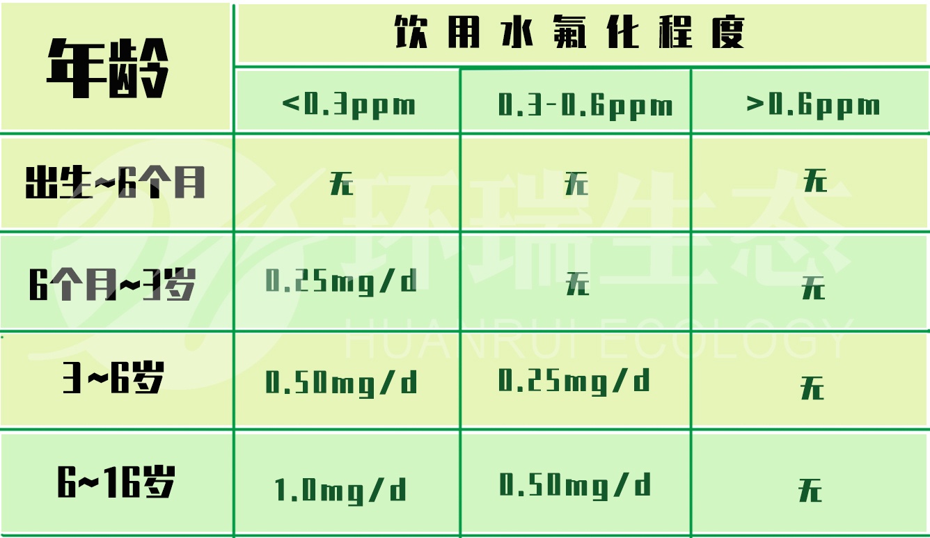 氟化物