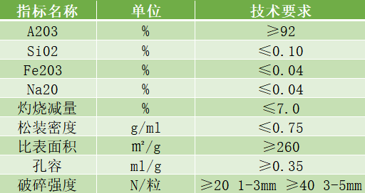 除氟剂